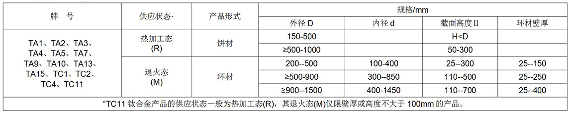 鈦及鈦合金餅、環(huán)材標準摘要(圖1)