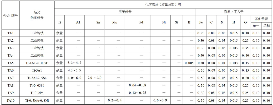 鈦及鈦合金餅、環(huán)材標準摘要(圖2)