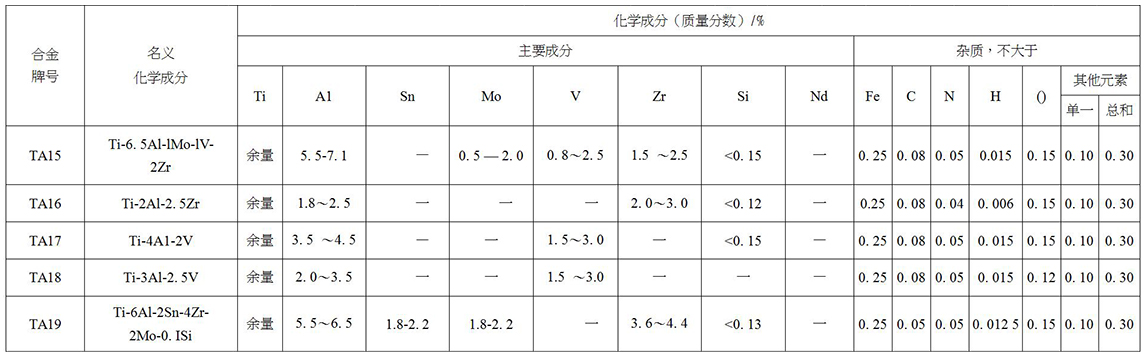 鈦及鈦合金餅、環(huán)材標準摘要(圖3)