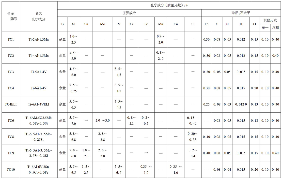 鈦及鈦合金餅、環(huán)材標準摘要(圖4)