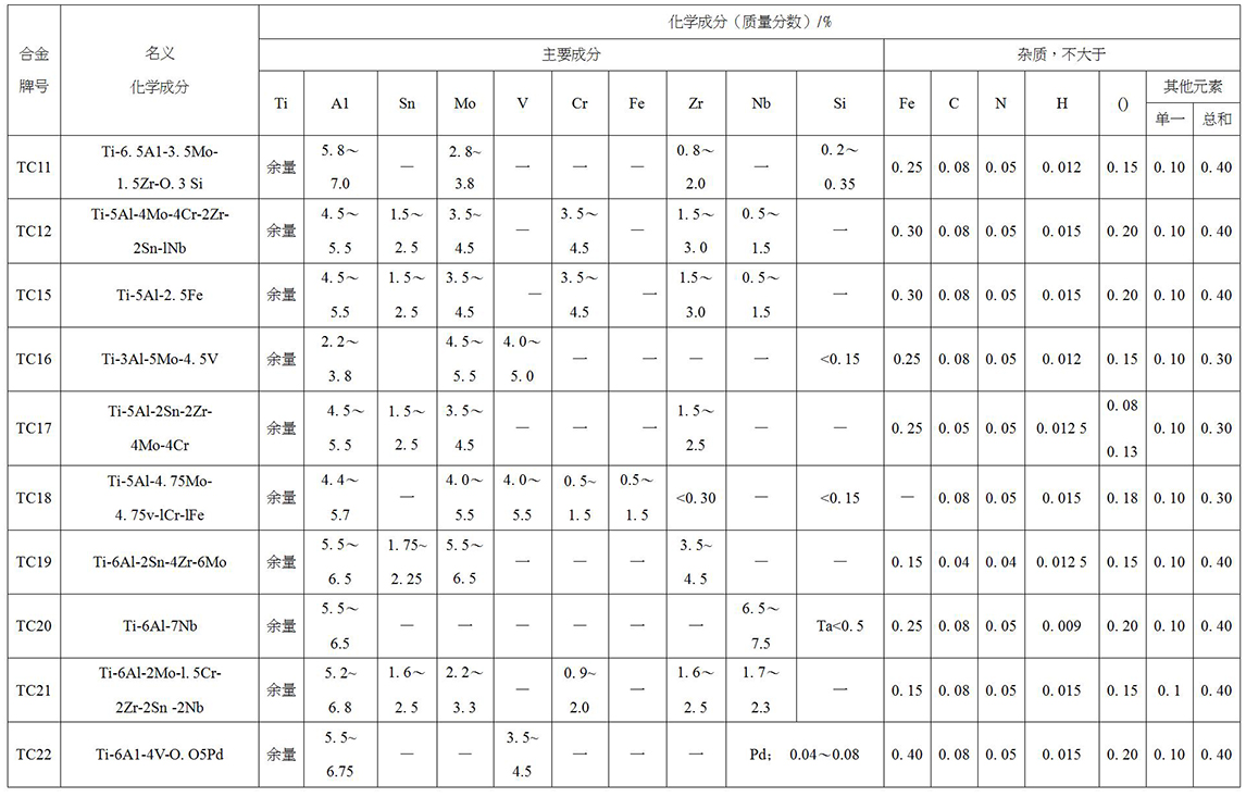 鈦及鈦合金餅、環(huán)材標準摘要(圖5)