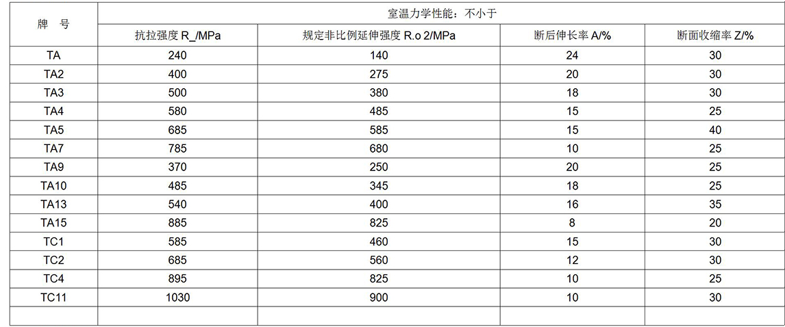 鈦及鈦合金餅、環(huán)材標準摘要(圖6)