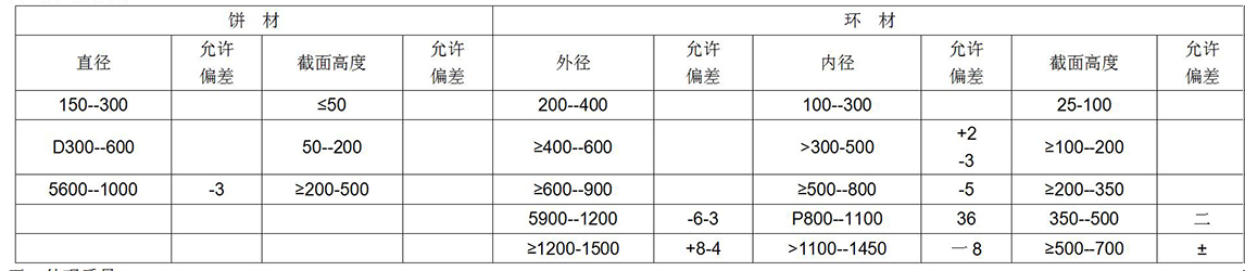 鈦及鈦合金餅、環(huán)材標準摘要(圖7)